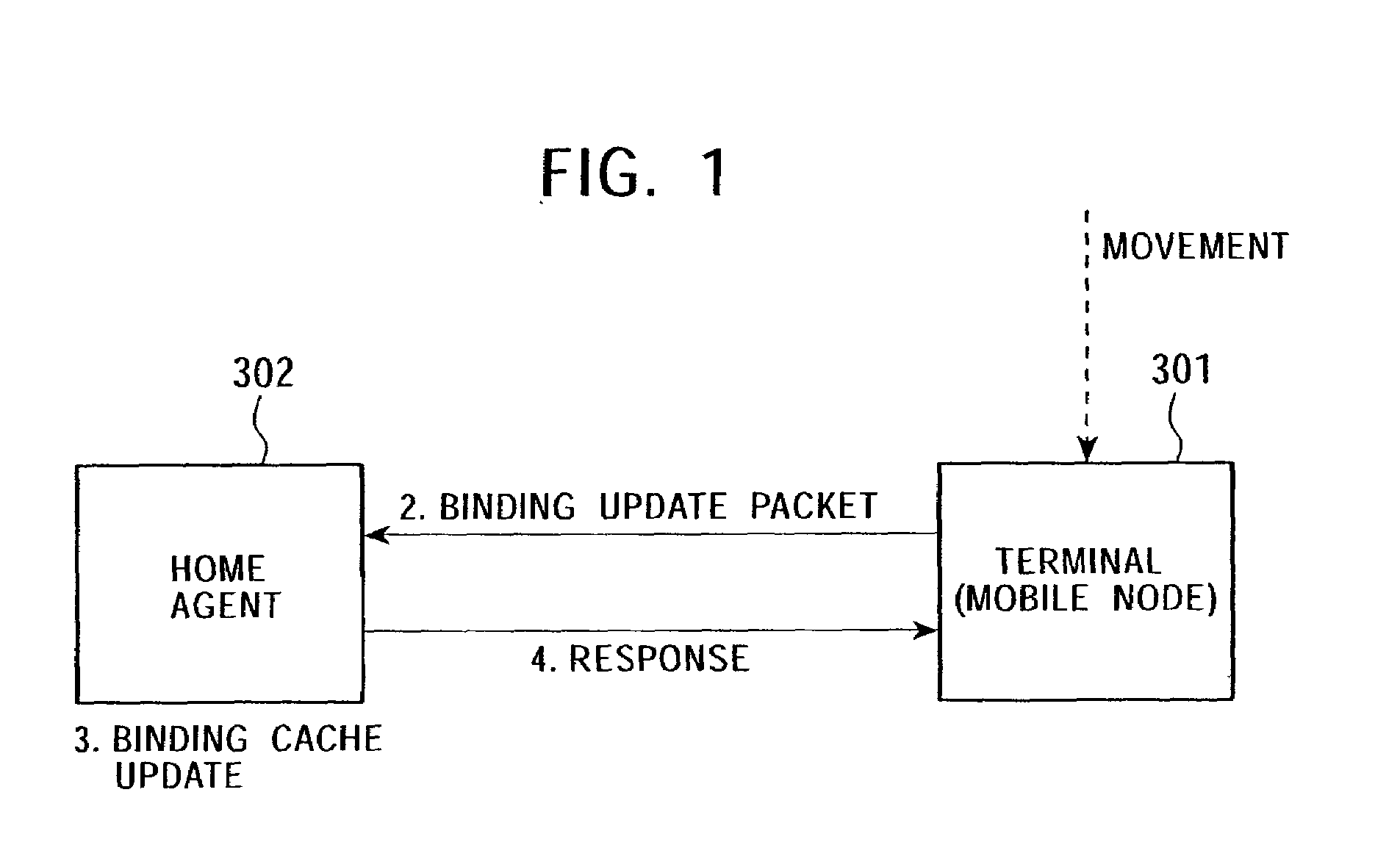 Communication processing system, communication processing method, server and computer program