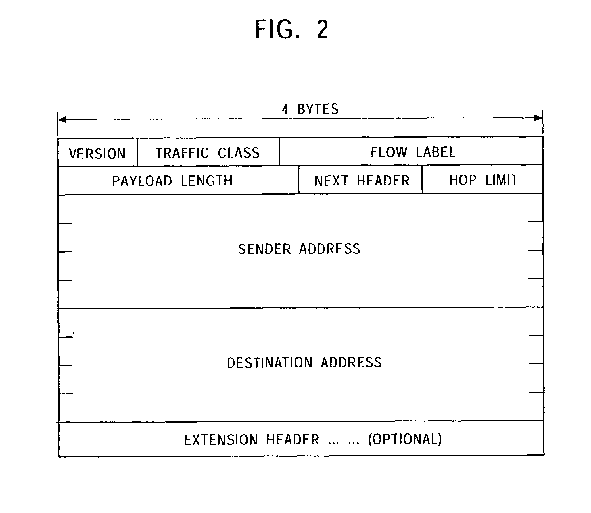 Communication processing system, communication processing method, server and computer program