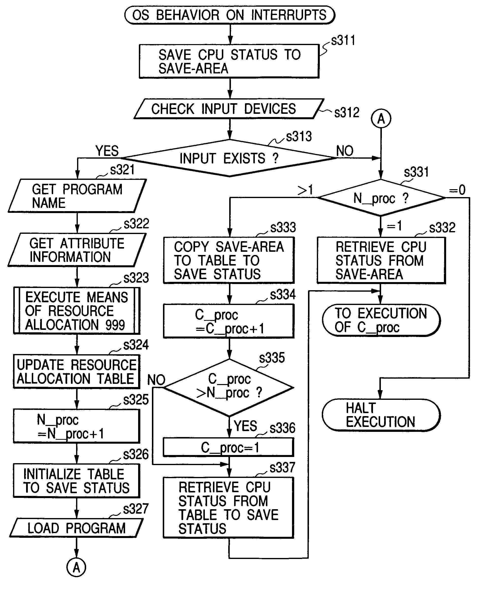 Cache memory allocation method