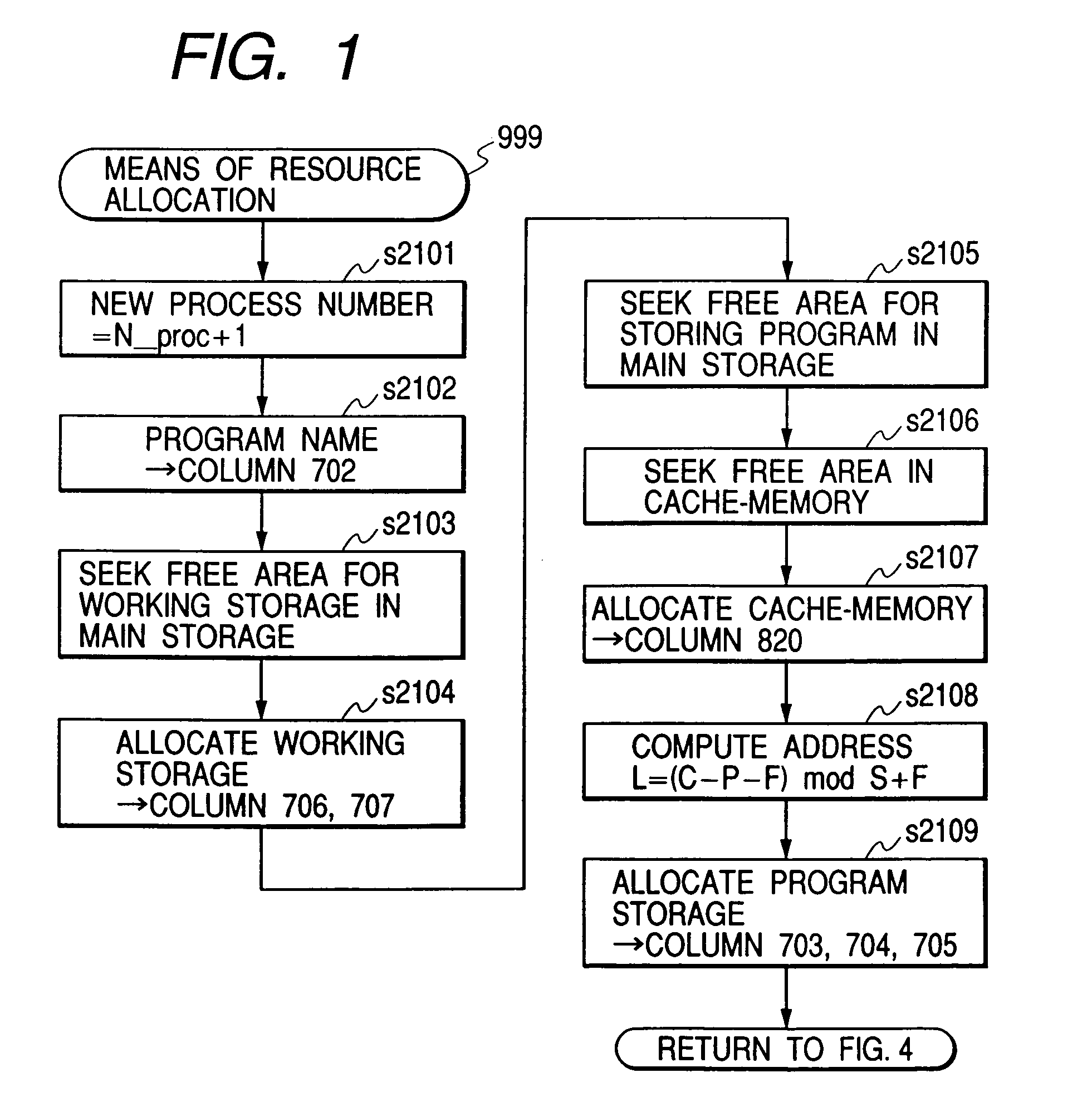 Cache memory allocation method