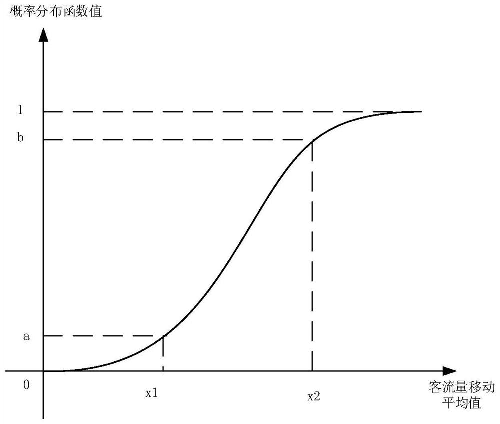 Method, system, medium and equipment for judging store operating conditions