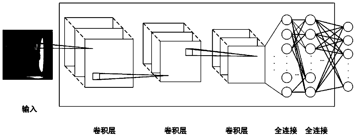 A refrigerator door recognition method and system based on deep convolutional neural network