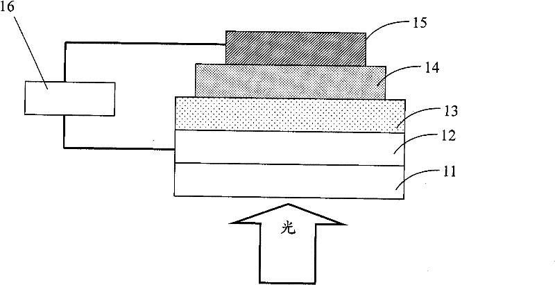 Anthracene and benzothiadiazole copolymer, and preparation method and application thereof