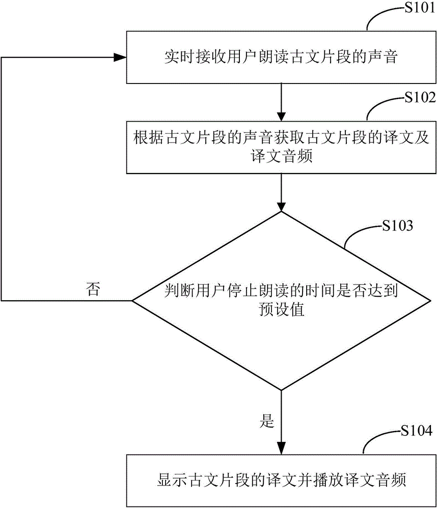 Ancient Chinese prose learning device and control method thereof