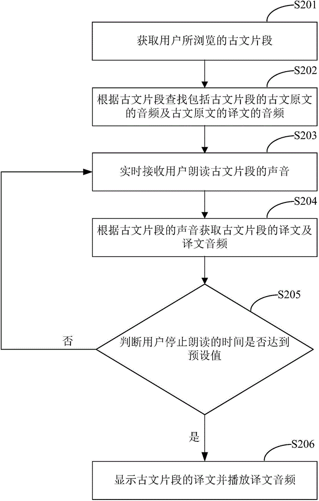 Ancient Chinese prose learning device and control method thereof