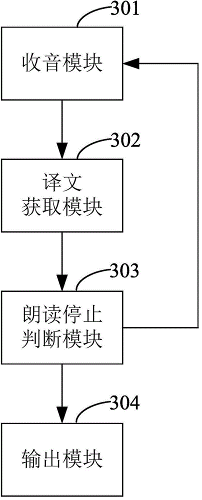 Ancient Chinese prose learning device and control method thereof