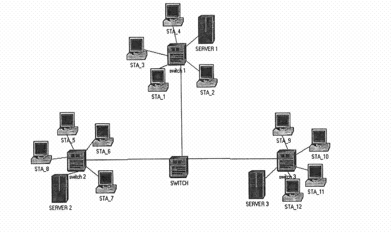 Method for comprehensively evaluating network performance based on subjective and objective combination evaluation