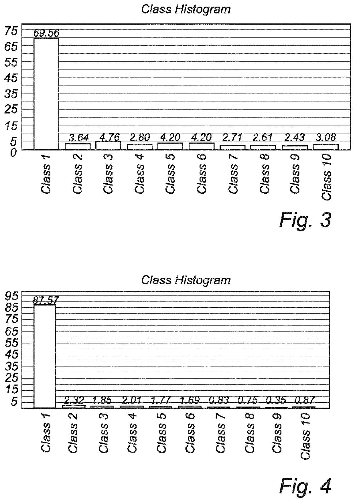 Foam in wound treatment