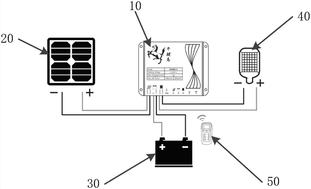 Smart wireless solar controller