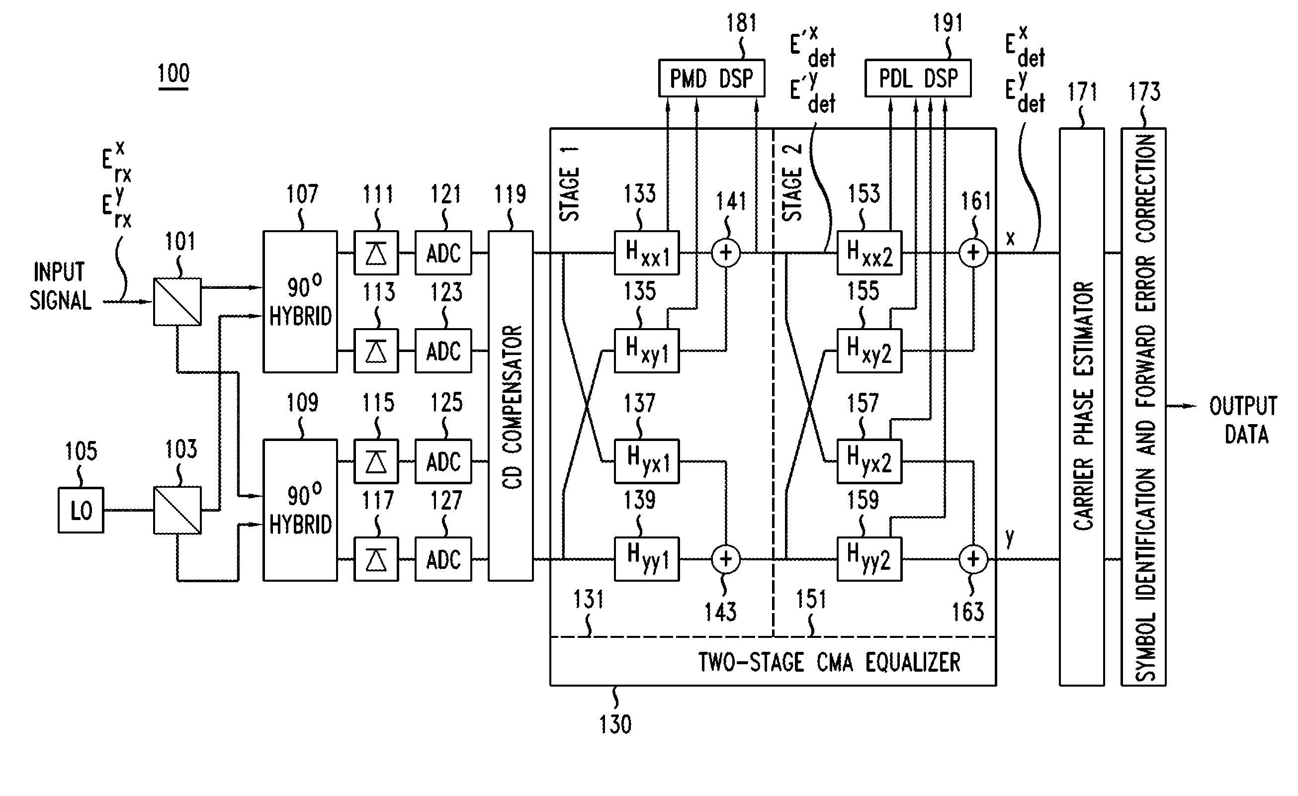 Method And Apparatus For Polarization-Division-Multiplexed Optical Receivers