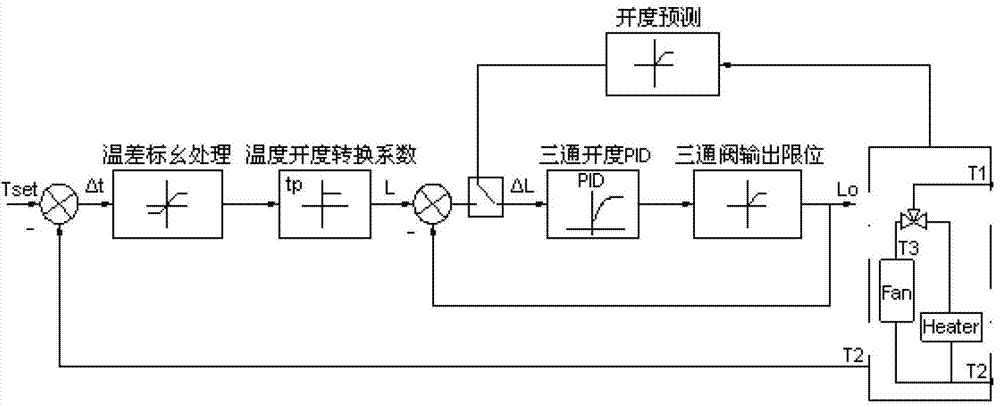 Cooling method and structure of closed type cooling system