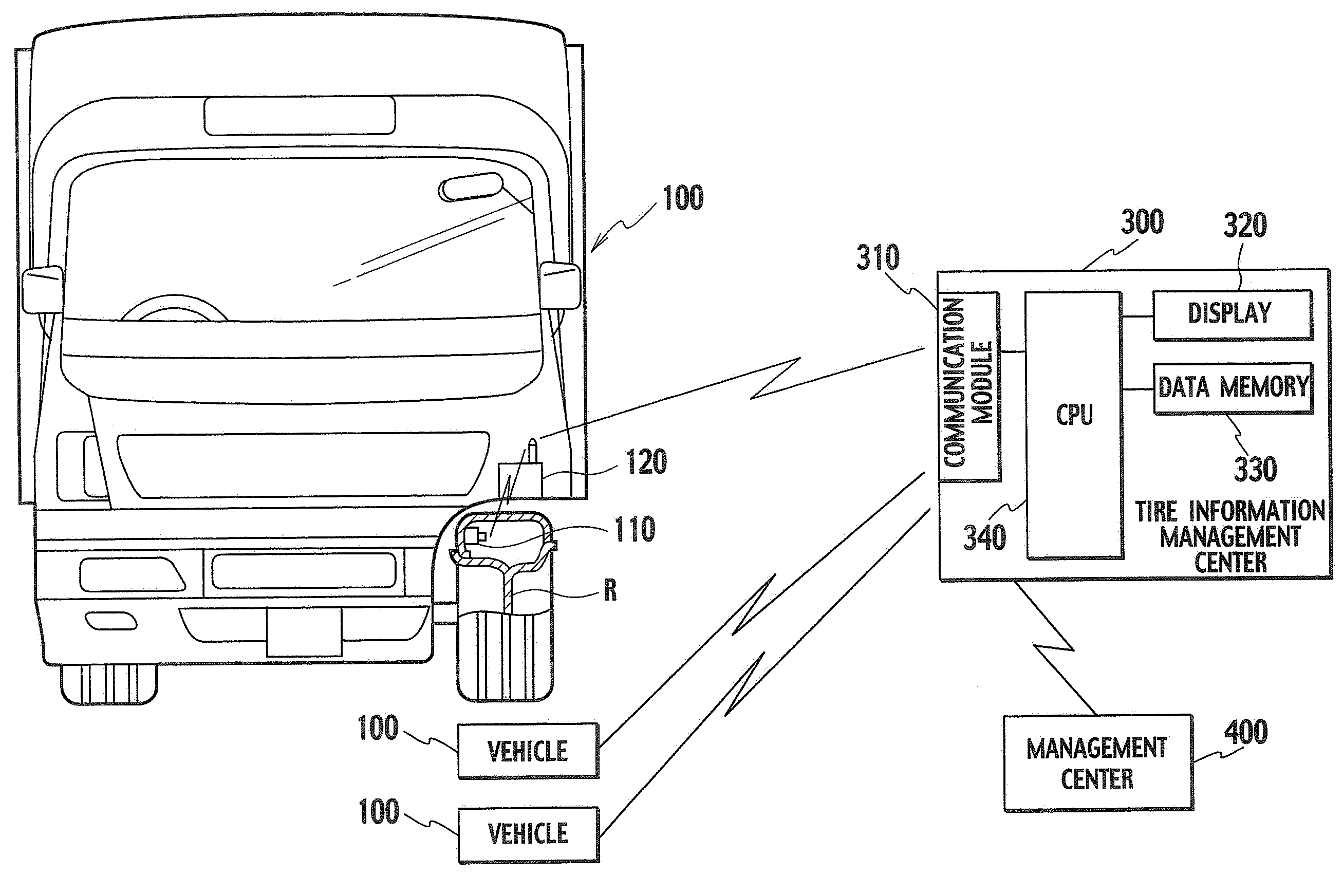 Tire information management system