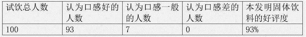 Method for preparing sweet sorghum solid beverage by constant low temperature fermentation method