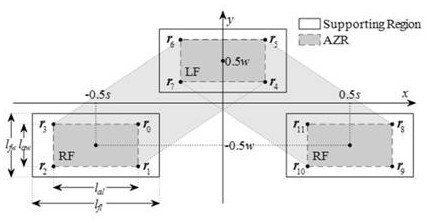 AZR adjusting method for real-time walking gaits of biped robot