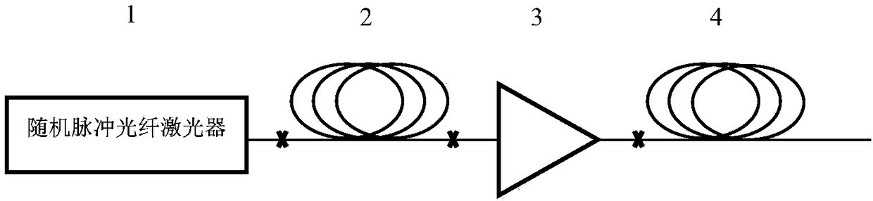 Incoherent super-continuum spectrum light source with controllable spectrum and tunable output power