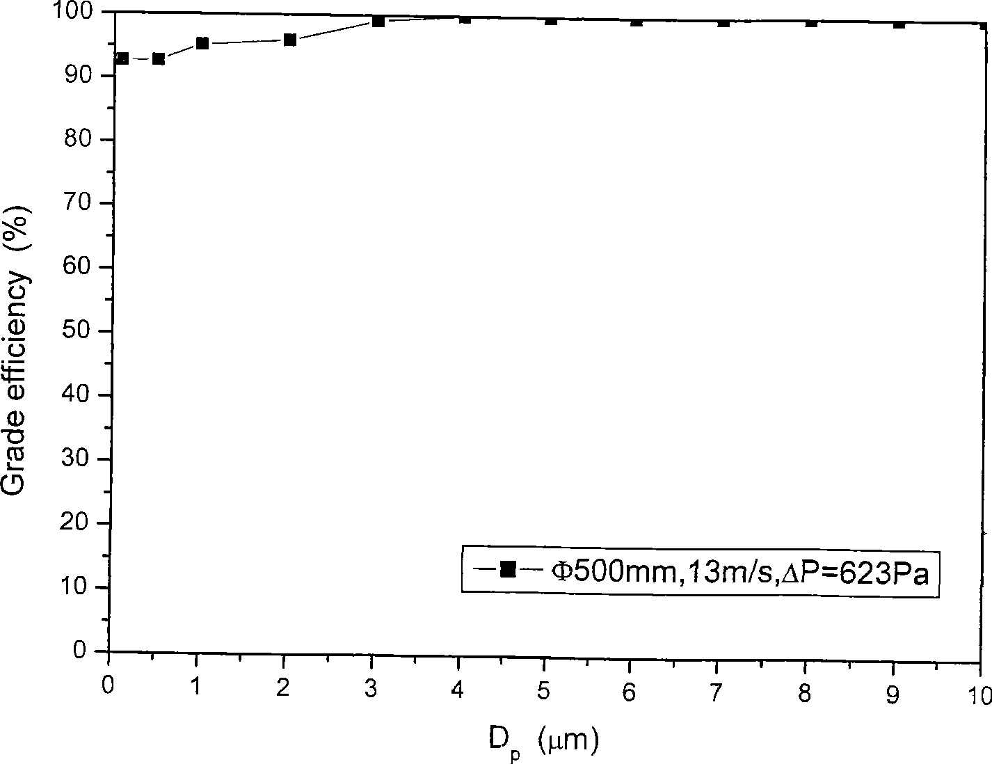 Multiple-effect cyclone separating device