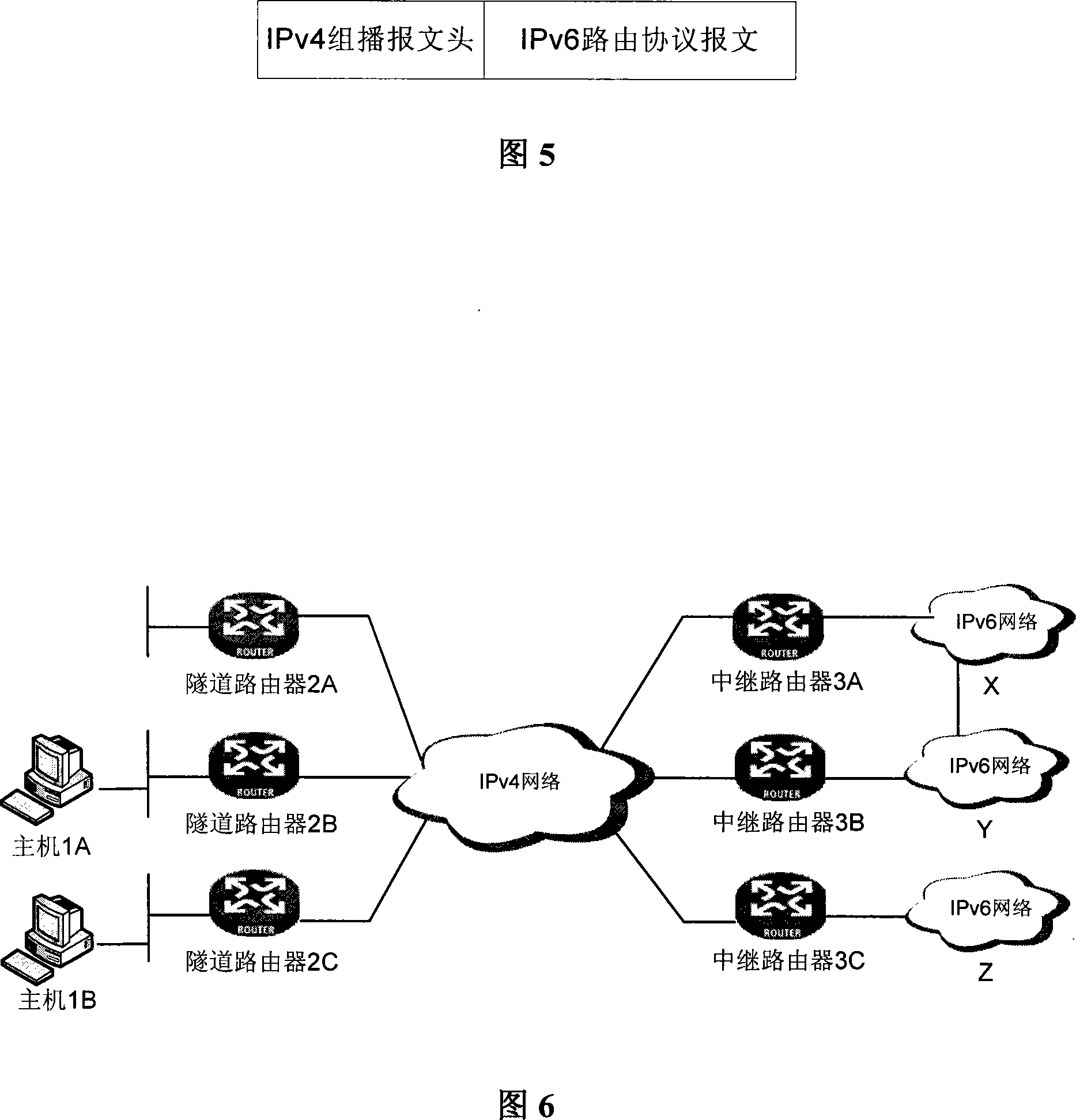 A method and system to realize the automatic learning of IPv6 route of edge device in the tunnel