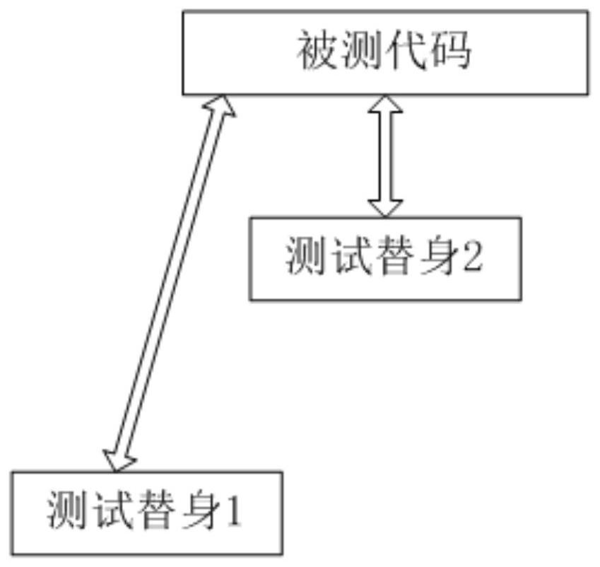 A testing method and system for graphical programming language