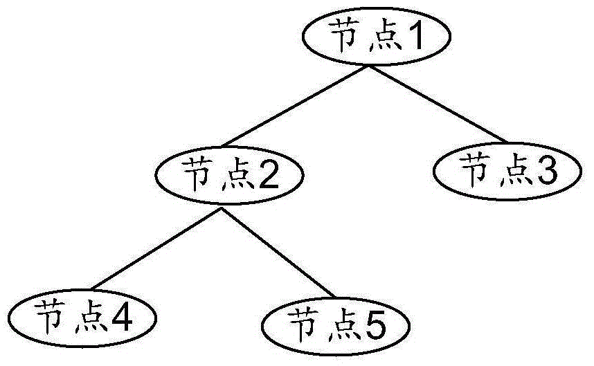 Image management method, device and system