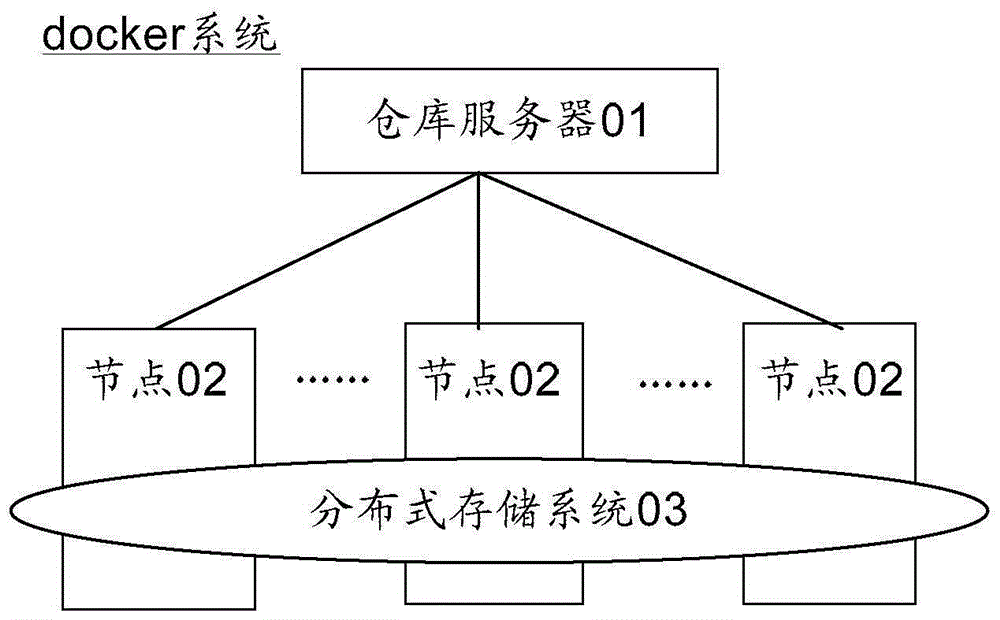 Image management method, device and system