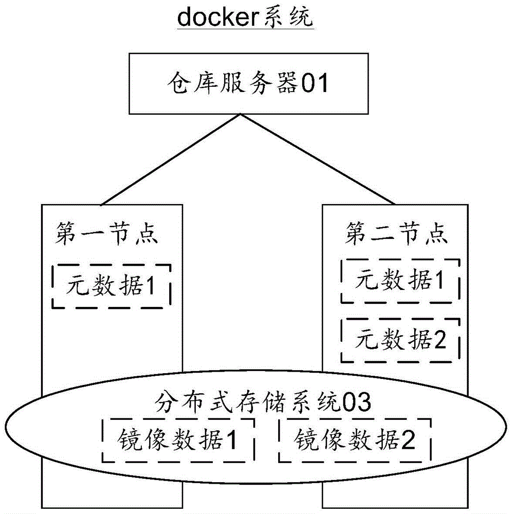 Image management method, device and system