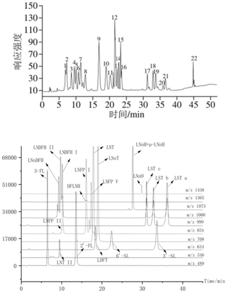 Method for detecting oligosaccharide in breast milk