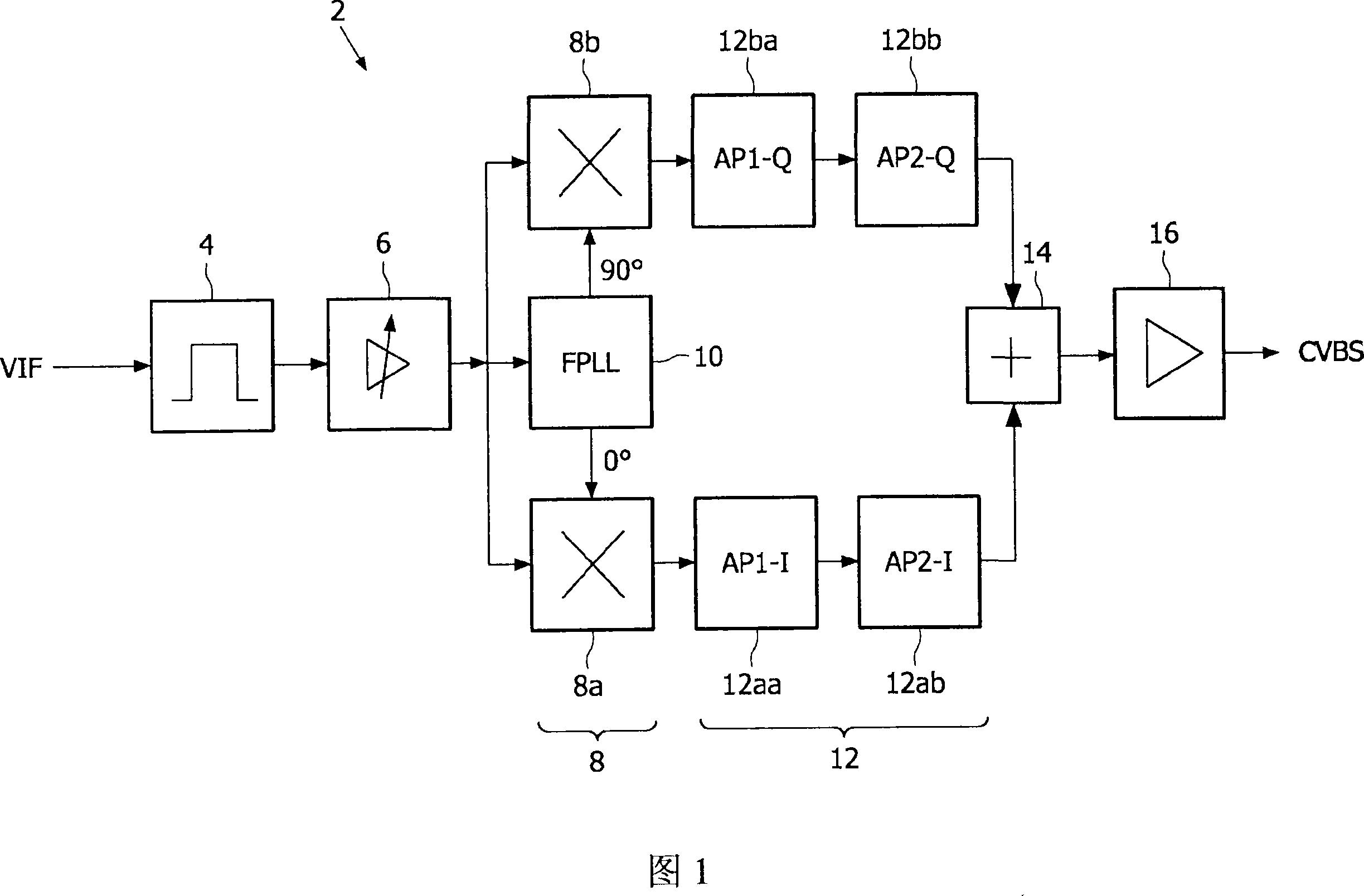 Arrangement for demodulating a vestigial sideband signal