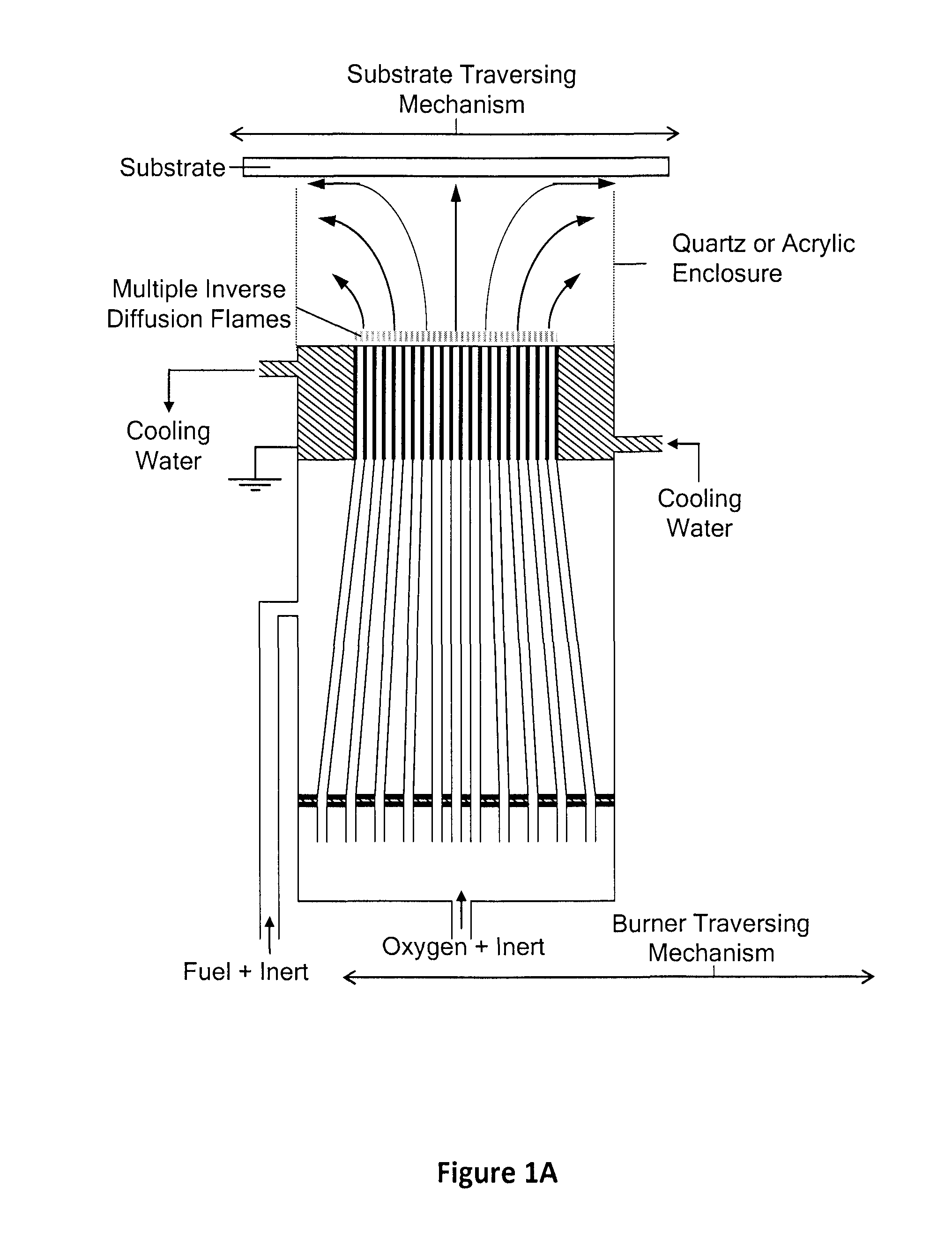 Scalable Multiple-Inverse Diffusion Flame Burner for Synthesis and Processing of Carbon-Based and Other Nanostructured Materials and Films and Fuels