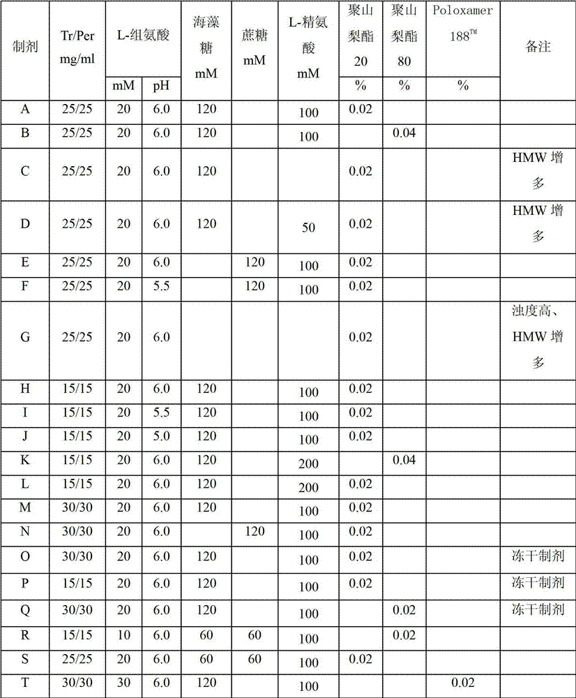 Antibody composition preparation and application thereof