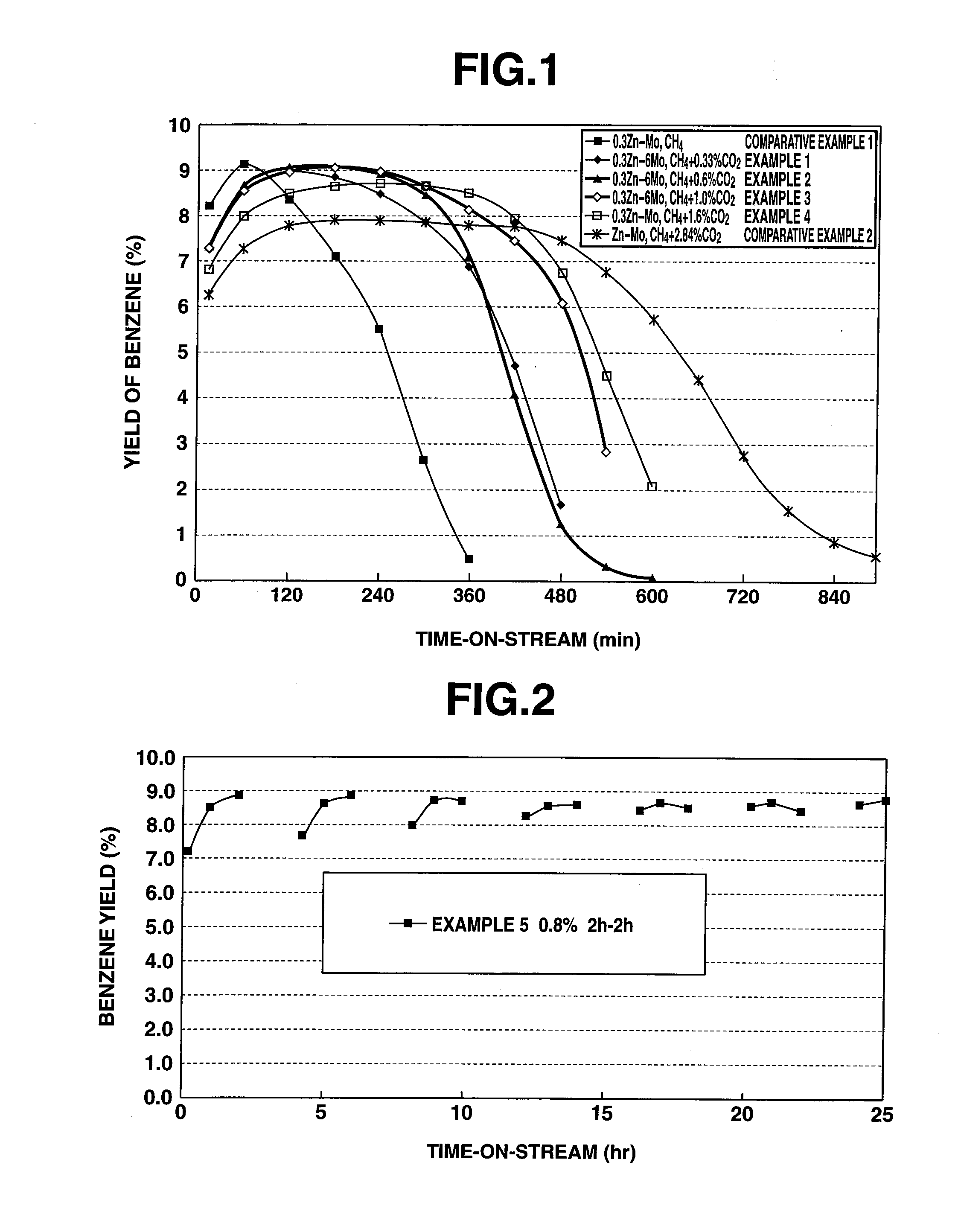 Method for producing aromatic hydrocarbon