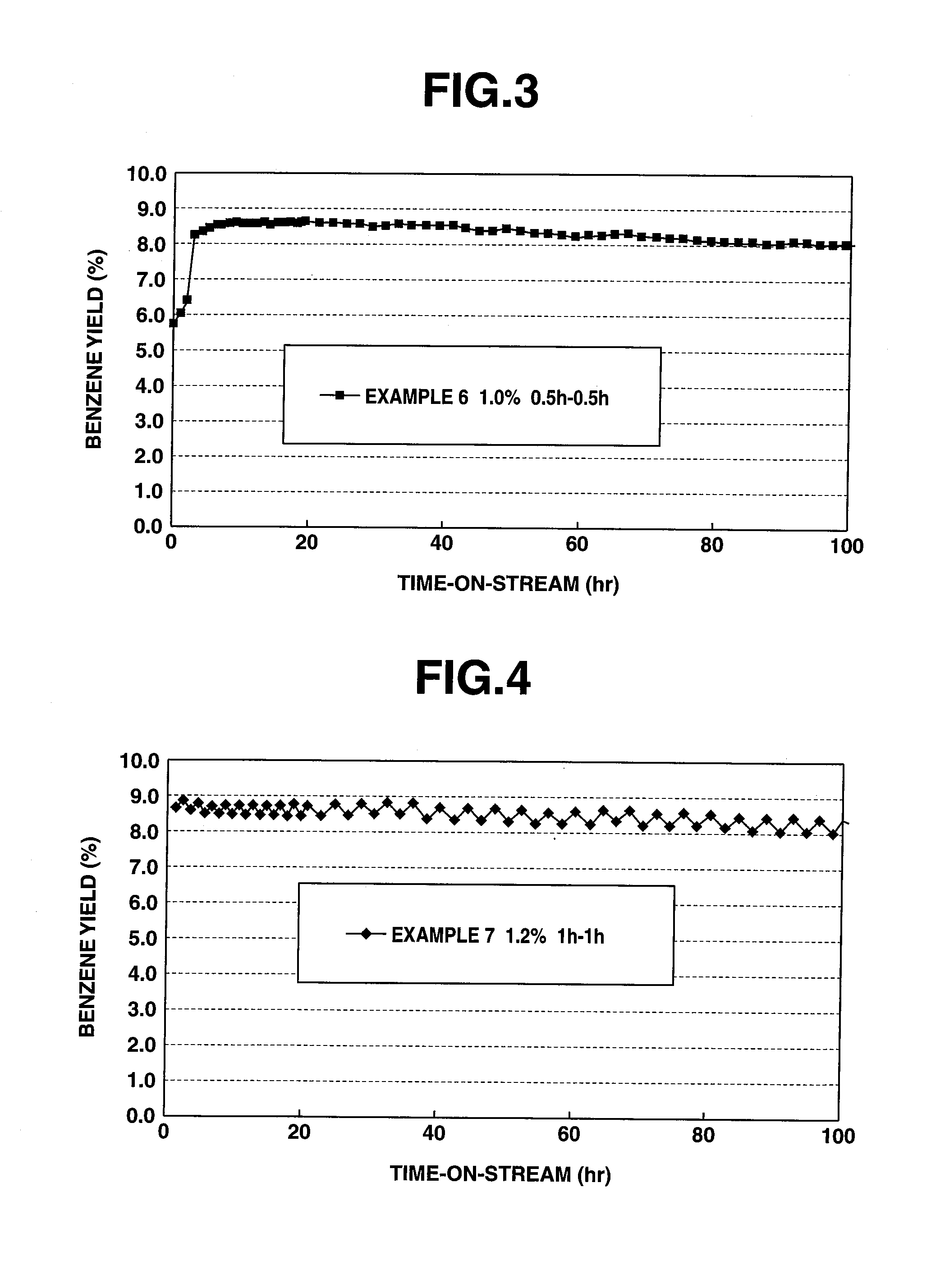 Method for producing aromatic hydrocarbon