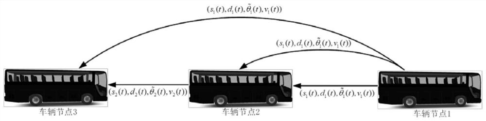 Cooperative Adaptive Anti-disturbance Longitudinal Control Method for Nonlinear Vehicle Platooning