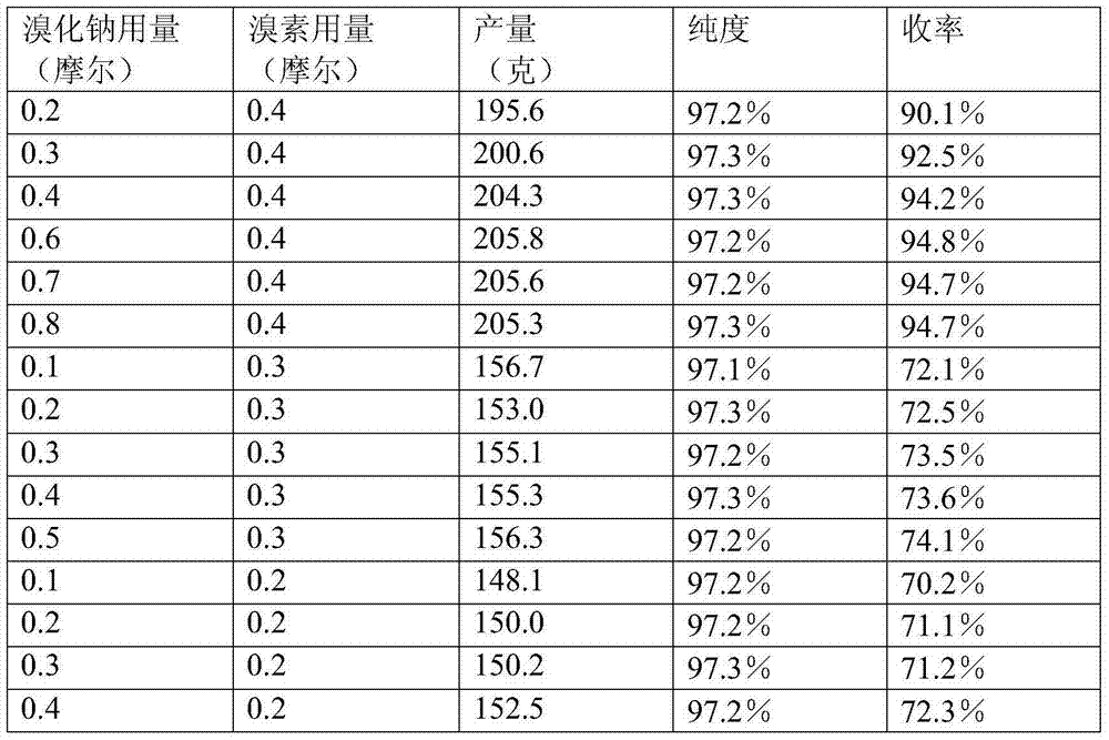 Preparation method of 3,4,5-trifluorobromobenzene