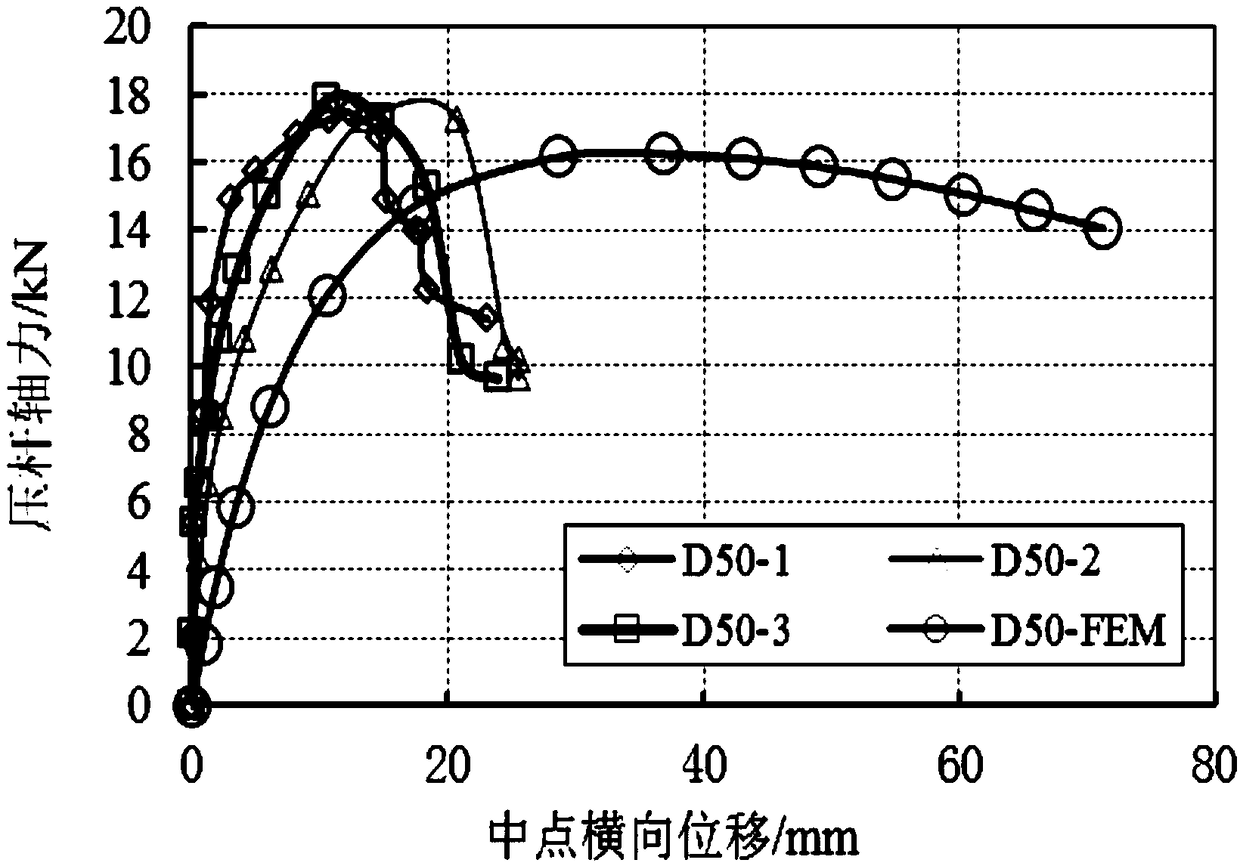 Angle iron cross diagonal member stable bearing capacity test device and method