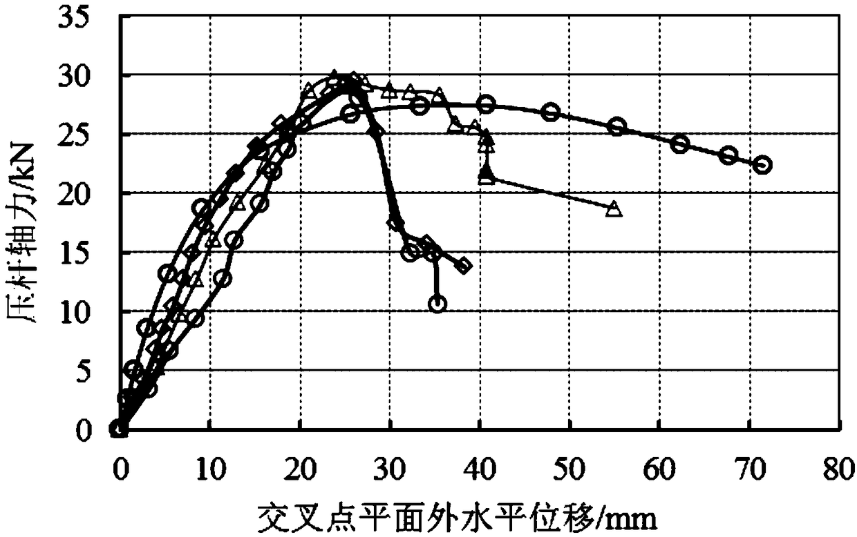 Angle iron cross diagonal member stable bearing capacity test device and method