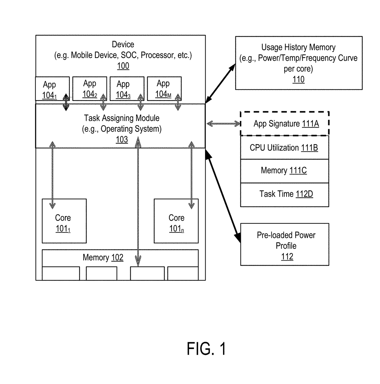 Task assignment for processor cores based on a statistical power and frequency model