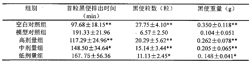 Compound fig preparation