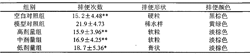 Compound fig preparation