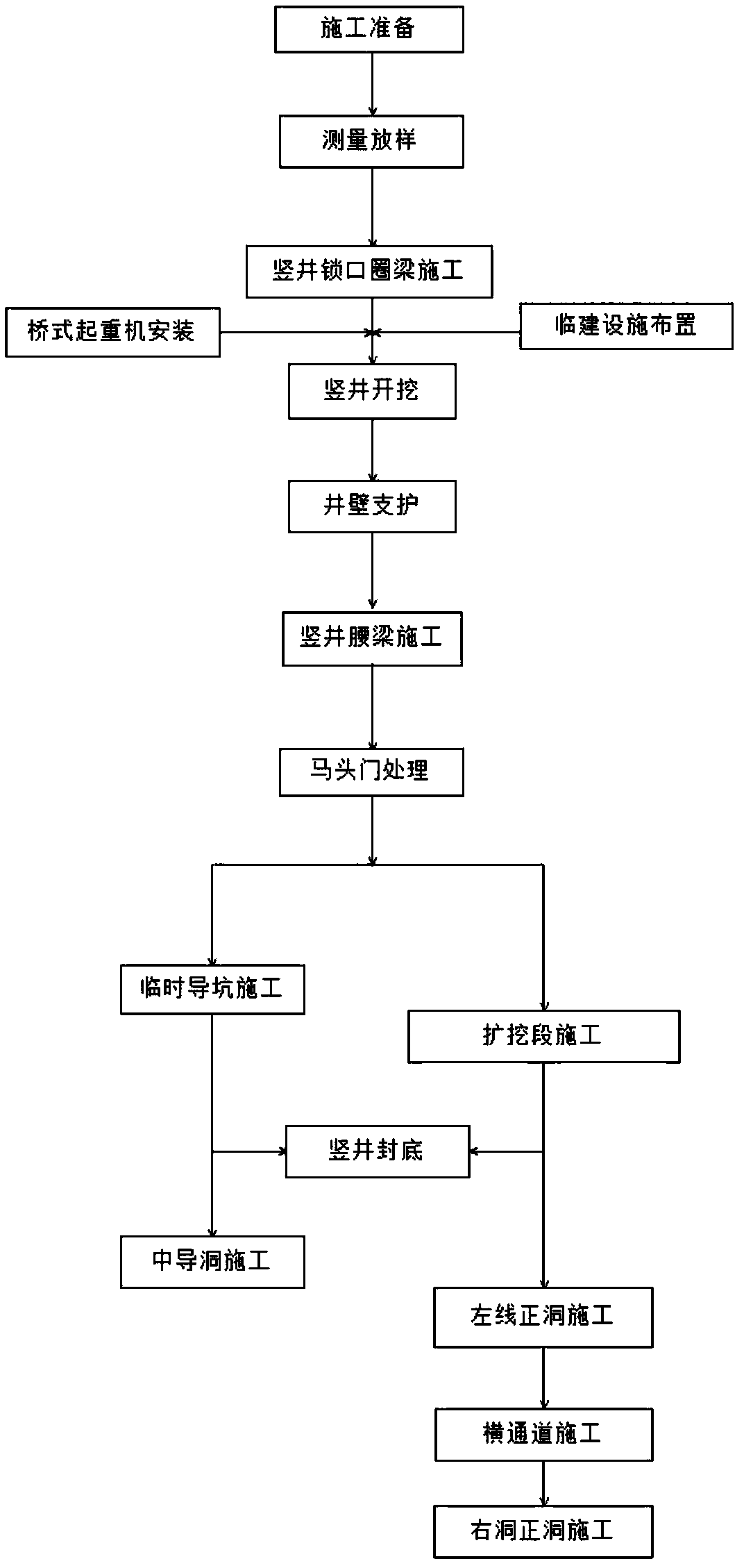 Construction method for entering hole in vertical shaft directly above main line of subway section