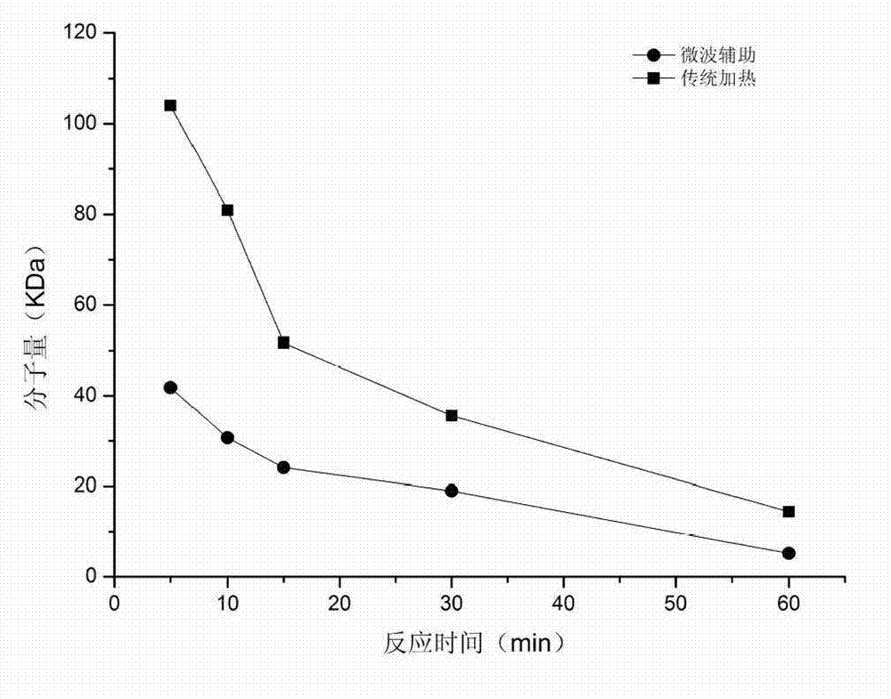 Method for degrading enteromorpha polysaccharide