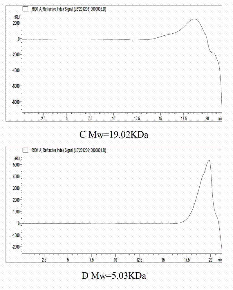 Method for degrading enteromorpha polysaccharide