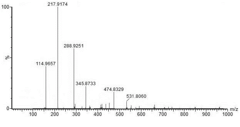 Jerk filefish skin collagen antioxidative peptide and preparation method thereof