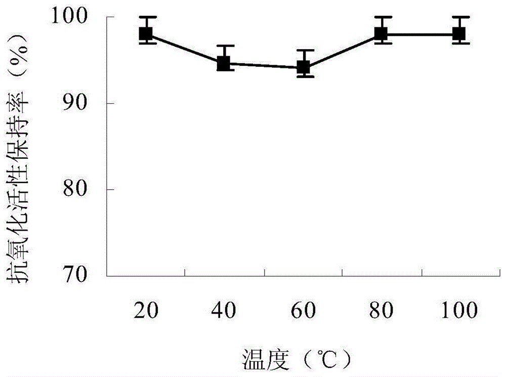 Jerk filefish skin collagen antioxidative peptide and preparation method thereof