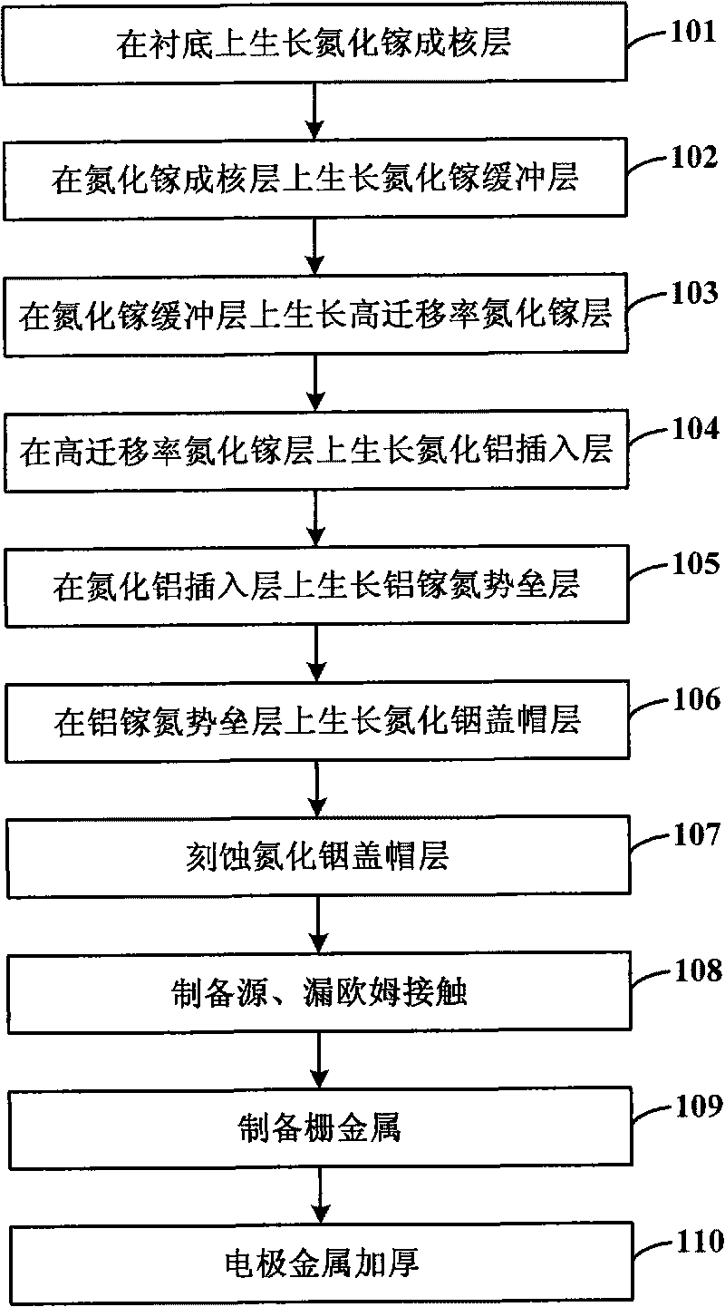 Method for preparing enhanced aluminum-gallium-nitrogen/gallium nitride transistor with high electron mobility