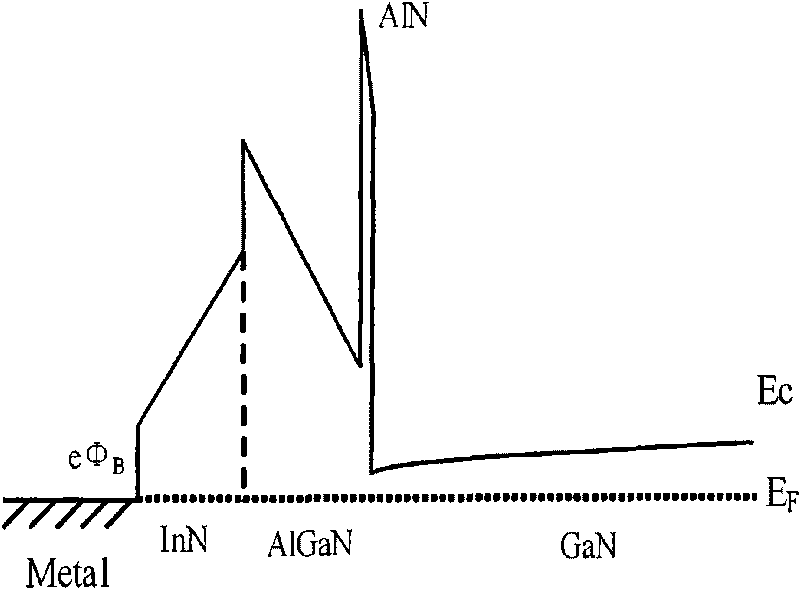 Method for preparing enhanced aluminum-gallium-nitrogen/gallium nitride transistor with high electron mobility