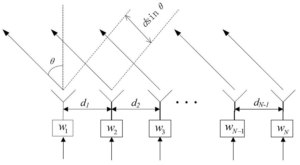 Array antenna pattern synthesizing method and device