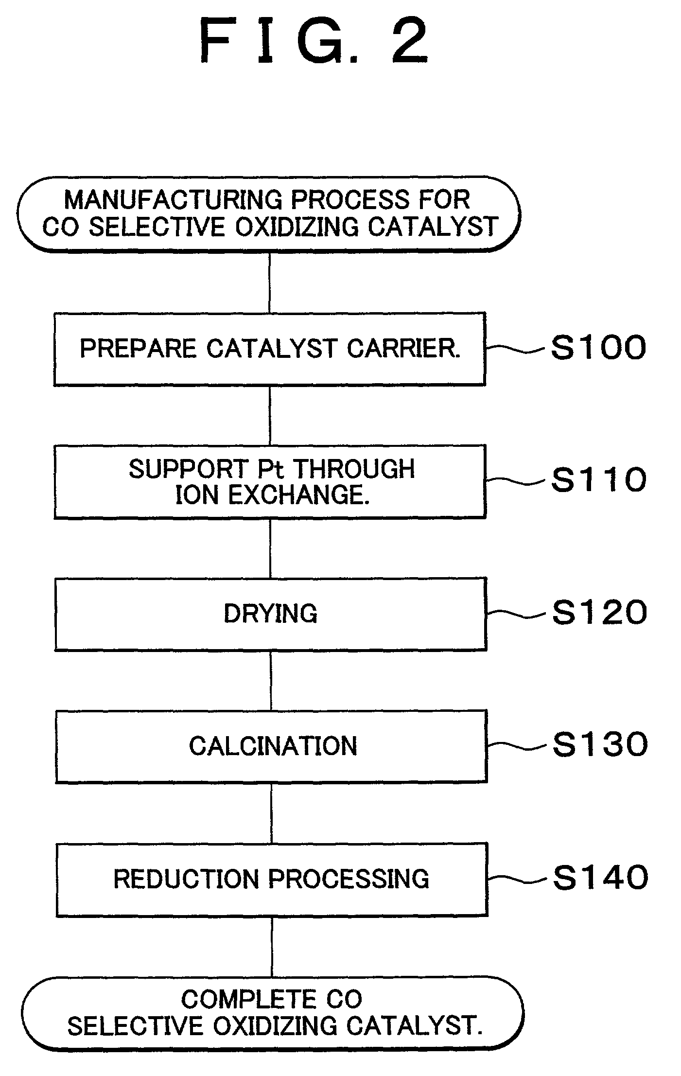 Carbon monoxide selective oxidizing catalyst and manufacturing method for the same