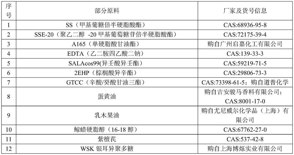 A kind of whitening composition and application thereof