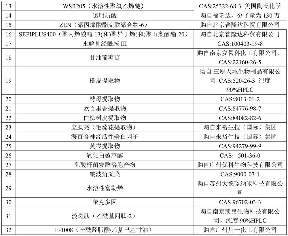 A kind of whitening composition and application thereof