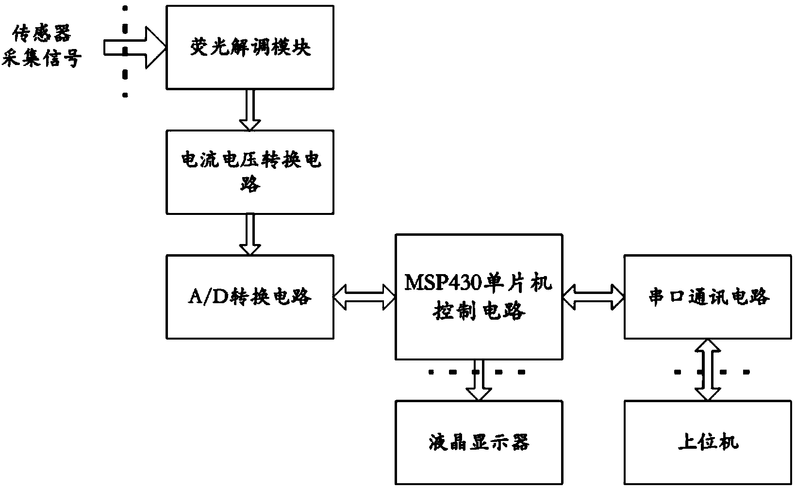 Plant leaf temperature measuring instrument based on optical fiber fluorescence type temperature sensor